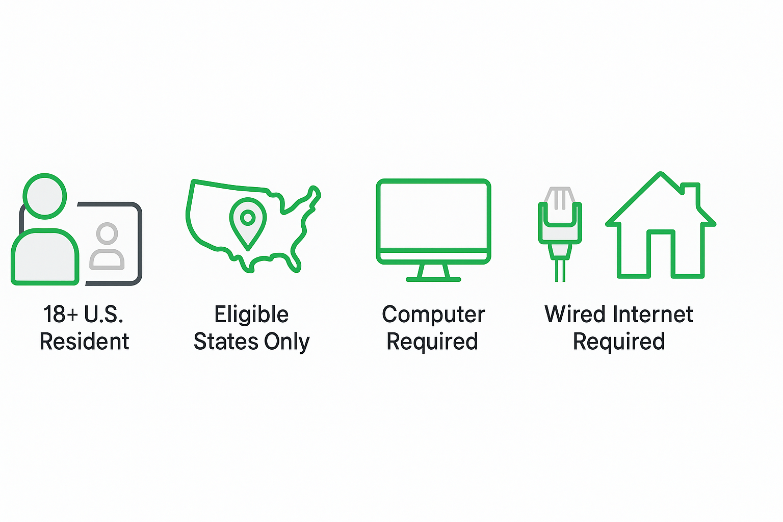 Eligibility and equipment icons: ID, US pin, computer, ethernet, quiet workspace